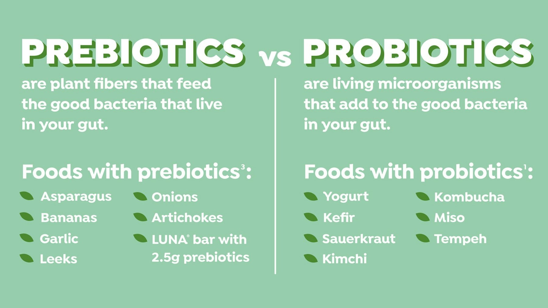 Prebiotics vs. Probiotics